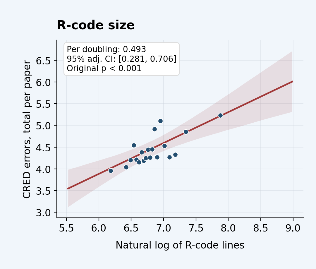 Figure 1 · Total CRED errors — R-code size
