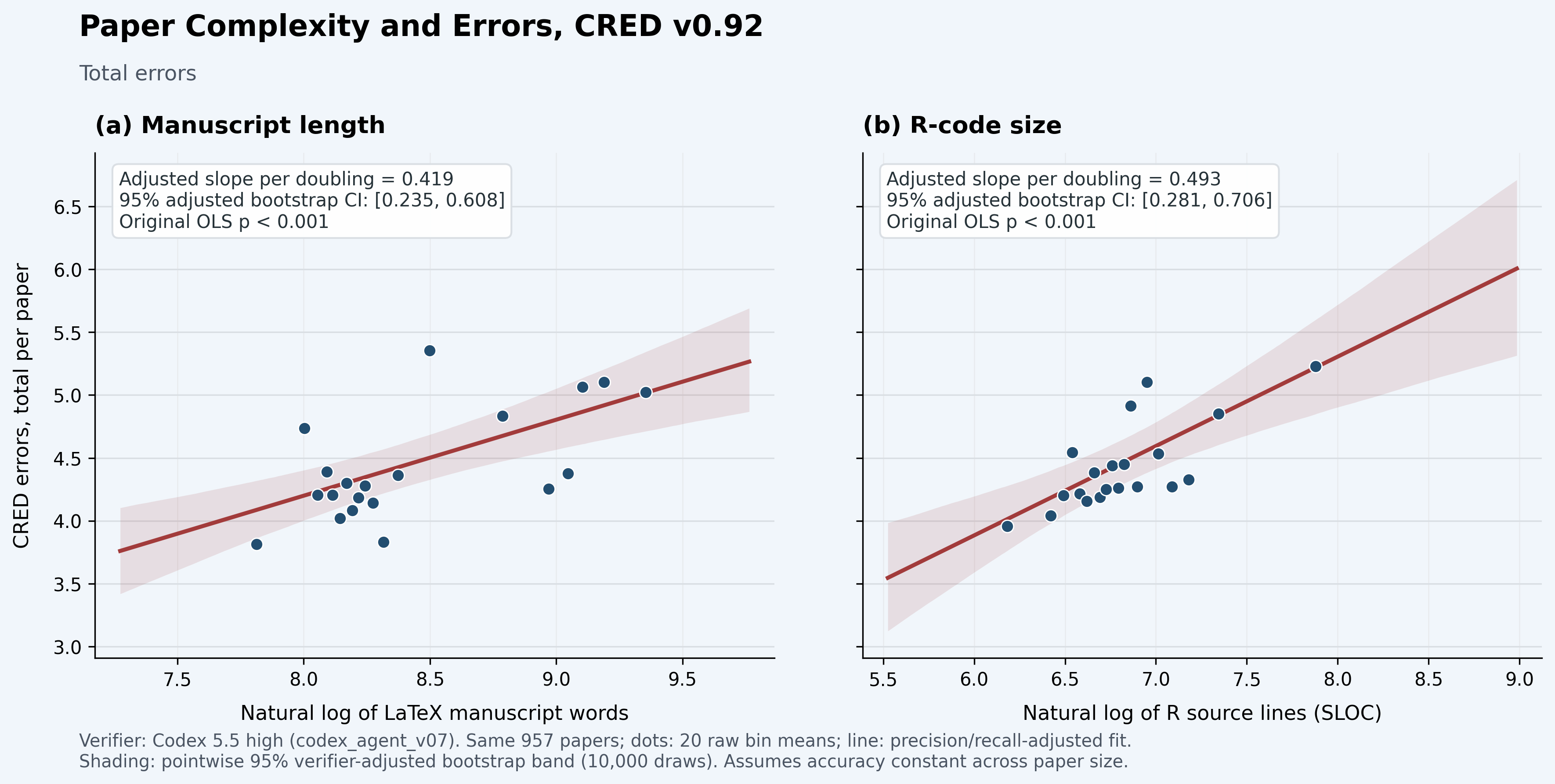 Figure 1 · Total CRED errors