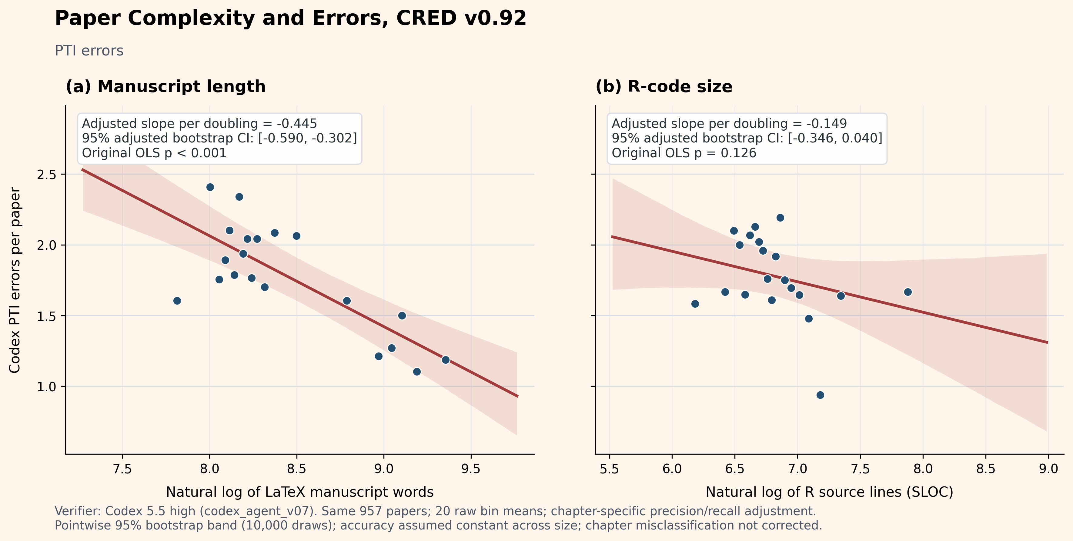 Figure 3 · Prose–table inconsistencies (PTI)